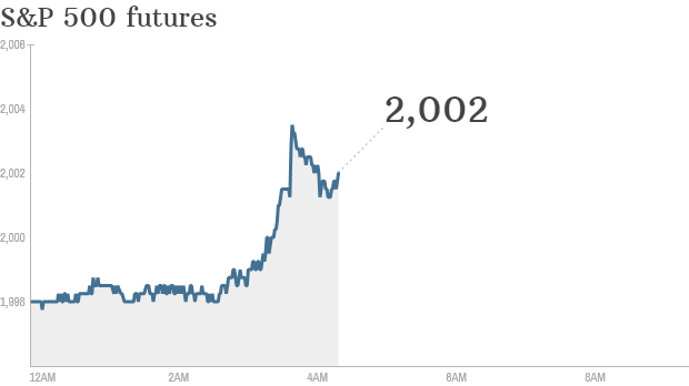 S&P futures 2014 08 29