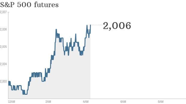S&P futures 2014 09 02