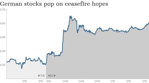 German stocks ceasefire