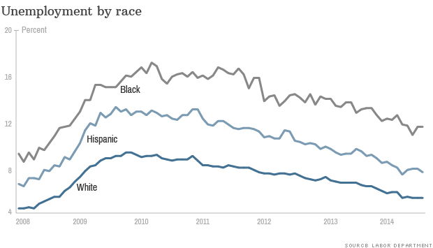 jobs report charticle 4