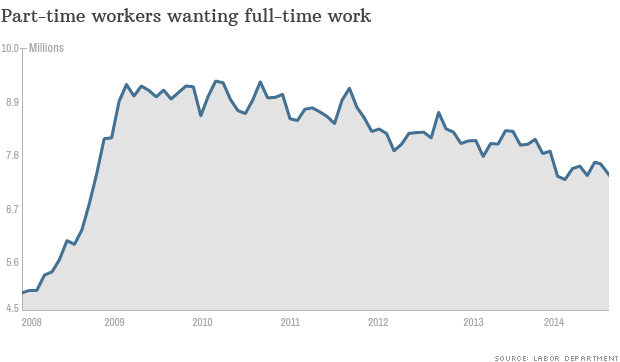 jobs report charticle 3