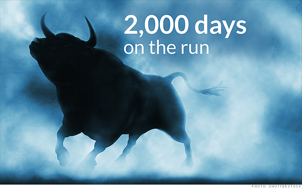 Bull market on the run for 2,000 days