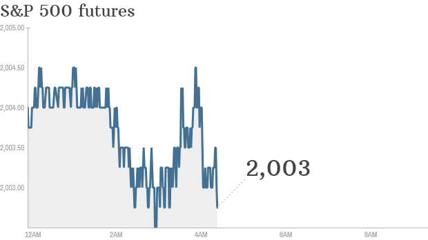 S&P futures 2014 09 08