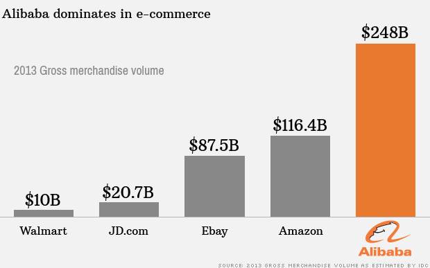 alibaba dominates