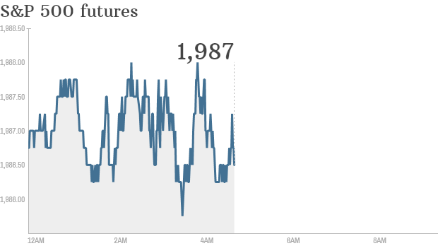 S&P futures 2014 10 10