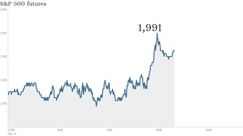 cnn premarket stock prices