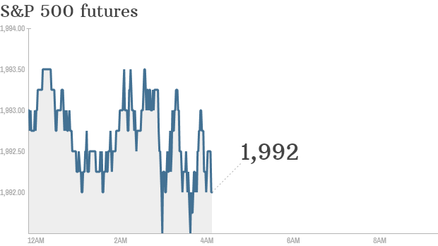 S&P futures 2014 09 11