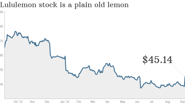 lululemon stock