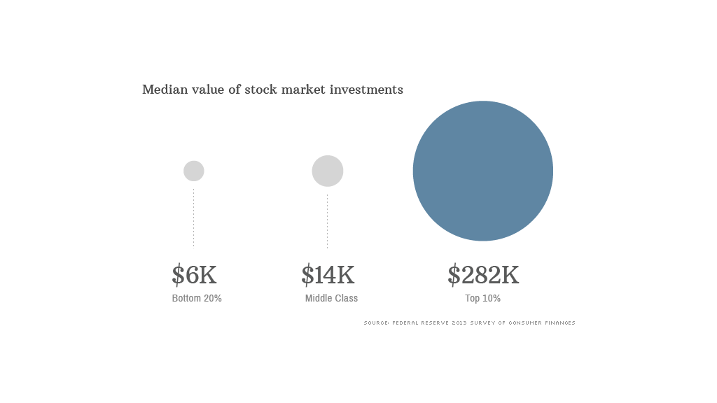 getting rich off stock market