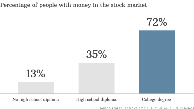percentage money stock 