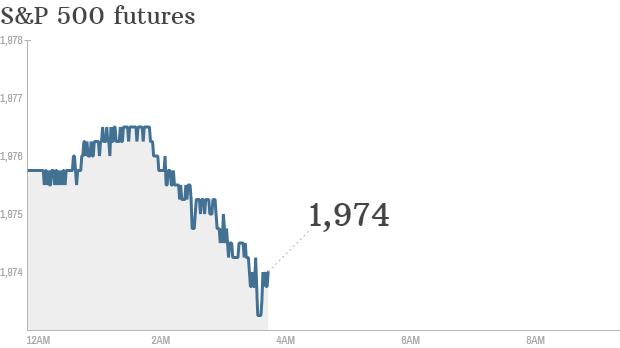 S&P futures 2014 09 16