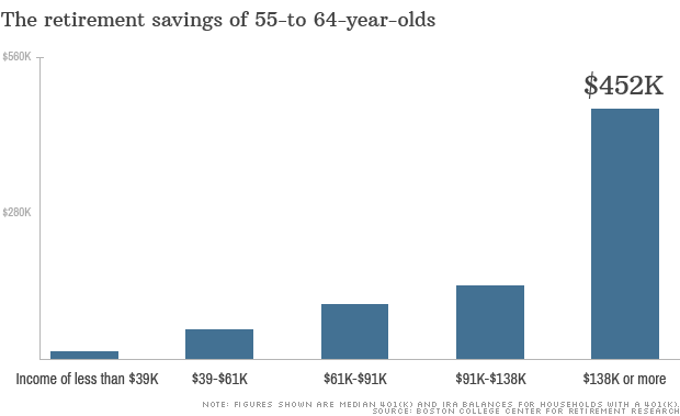 chart nest egg