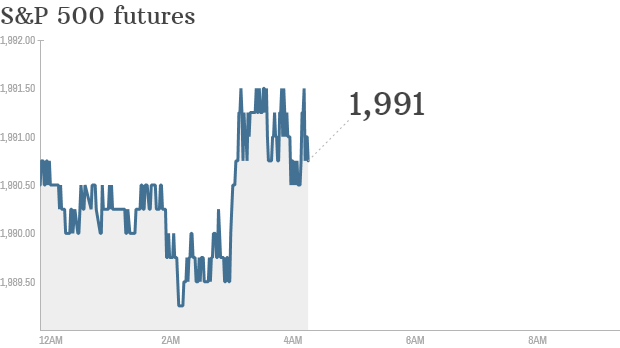 S&P futures 2014 09 17