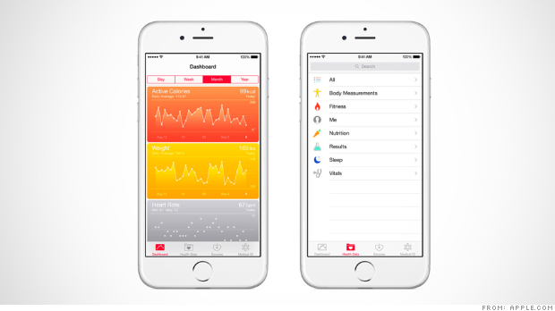 Apple S Ios 8 Healthkit Launch Derailed By Bug Sep 17 2014