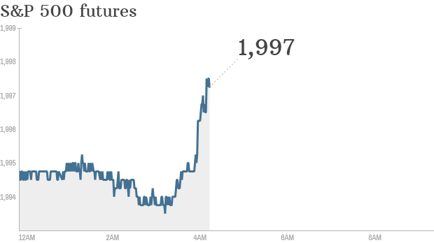 S&P futures 2014 09 18