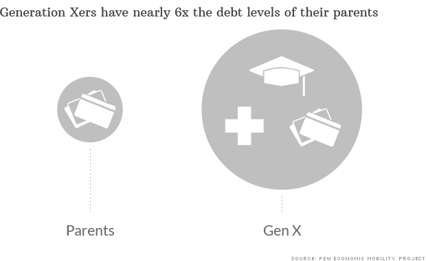 debt generation x