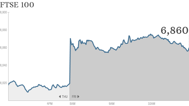 ftse 100 new