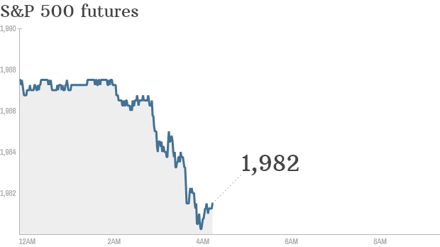 S&P futures 2014 09 23