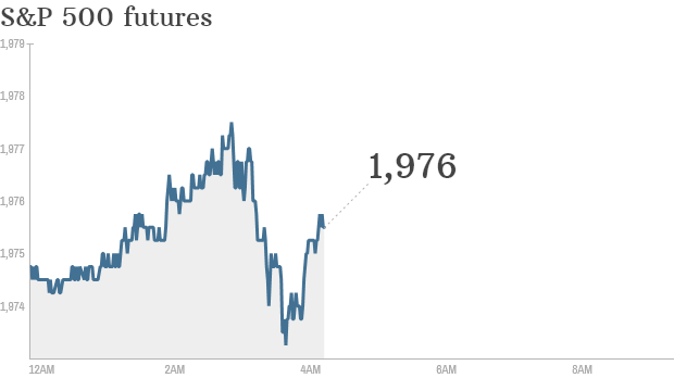 S&P futures 2014 09 24