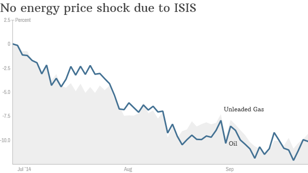 energy prices isis