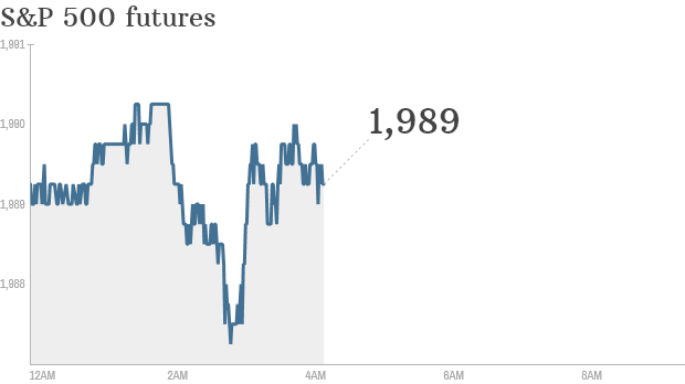 S&P futures 2014 09 25