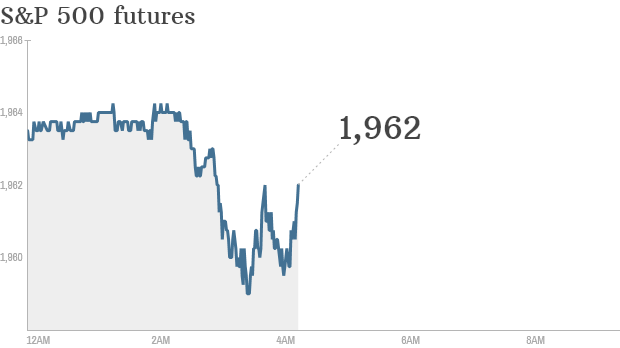 S&P futures 2014 09 26