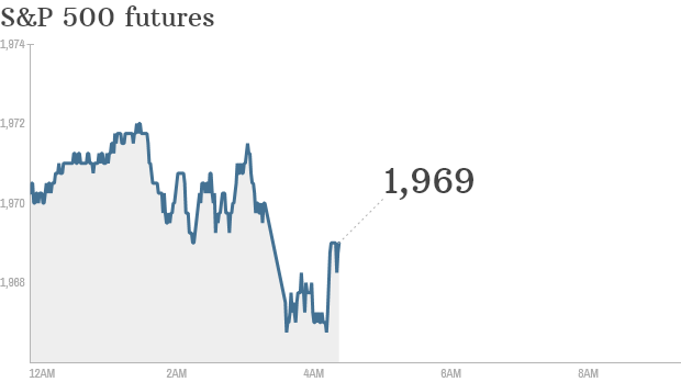S&P futures 2014 09 29