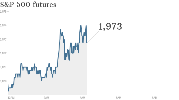 S&P futures 2014 09 30 