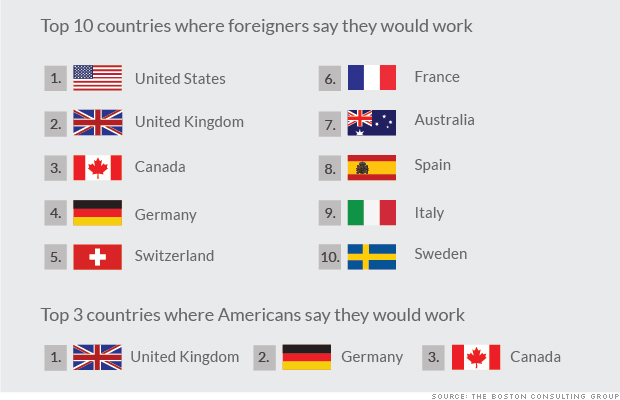 willingness abroad flags