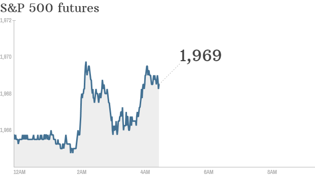 S&P futures 2014 10 06