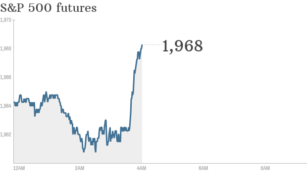 S&P futures 2014 10 09