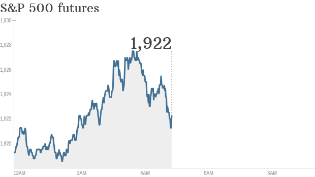 s&p futures 1010 new