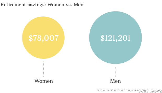 chart wage gap