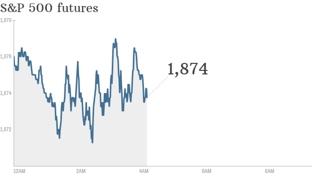 S&P futures 2014 10 14