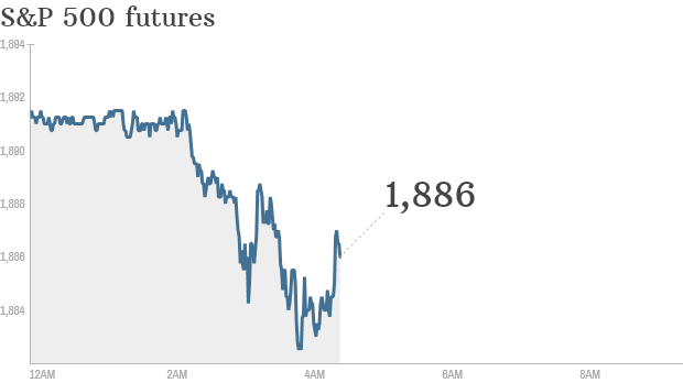 S&P futures 2014 10 20