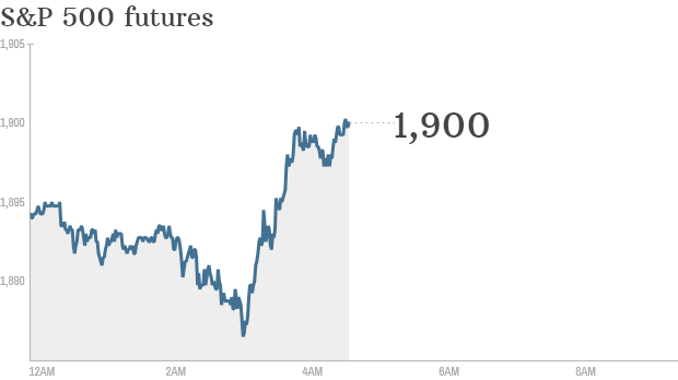 S&P futures 2014 10 21 - update