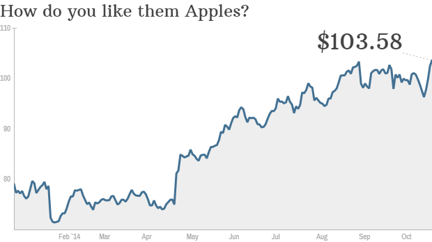 how to buy stocks directly from apple