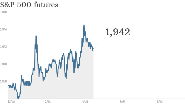S&P futures 2014 10 24