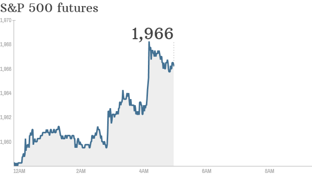 S&P futures 2014 10 28