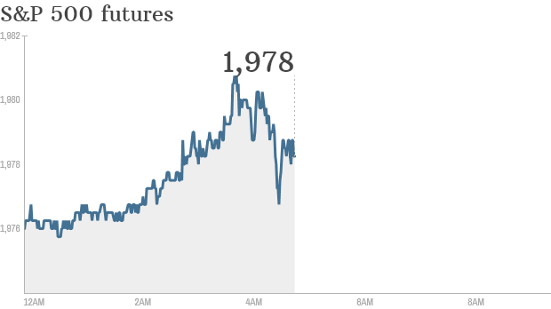 stock futures october 29