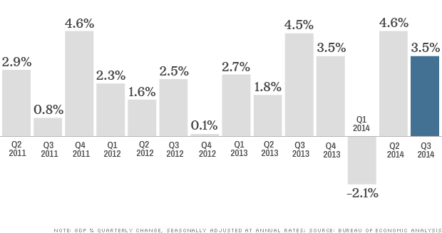 chart gdp 103014 v2