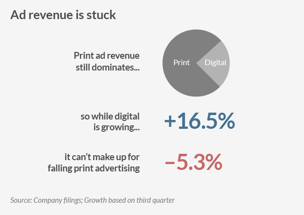 nyt earnings one