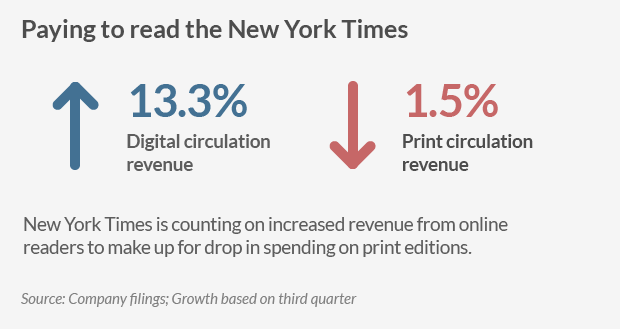 nyt earnings two