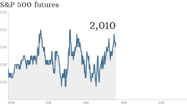 stock market update cnn