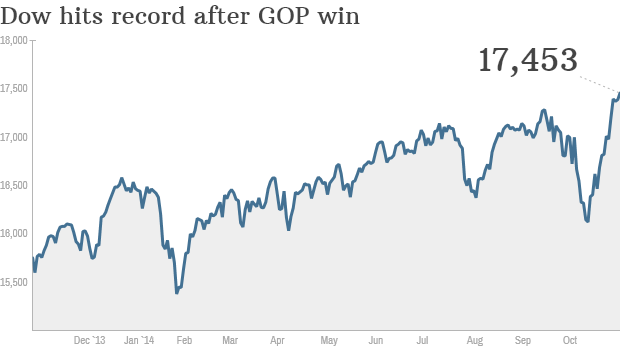 Dow record Nov 5 
