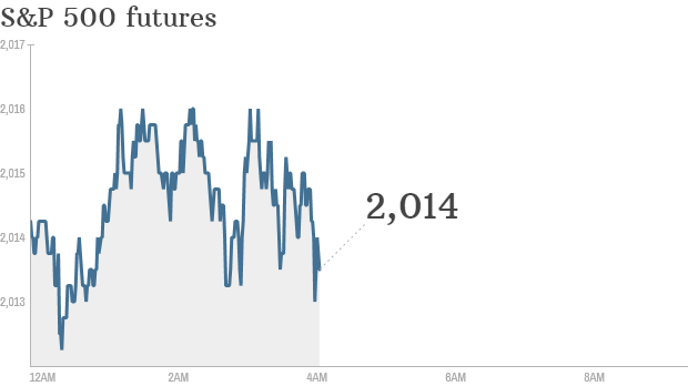 premarkets november 6