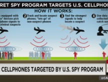 U.S. spy planes target American cell phones