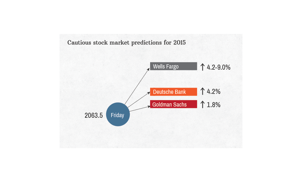 how much money is the government putting in the stock market