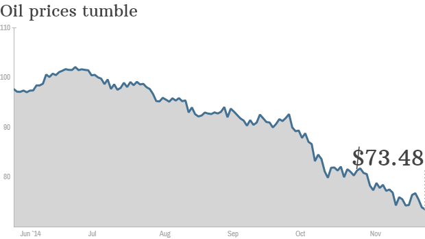 oil prices 27 11 2014