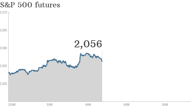 s&p futures 1202